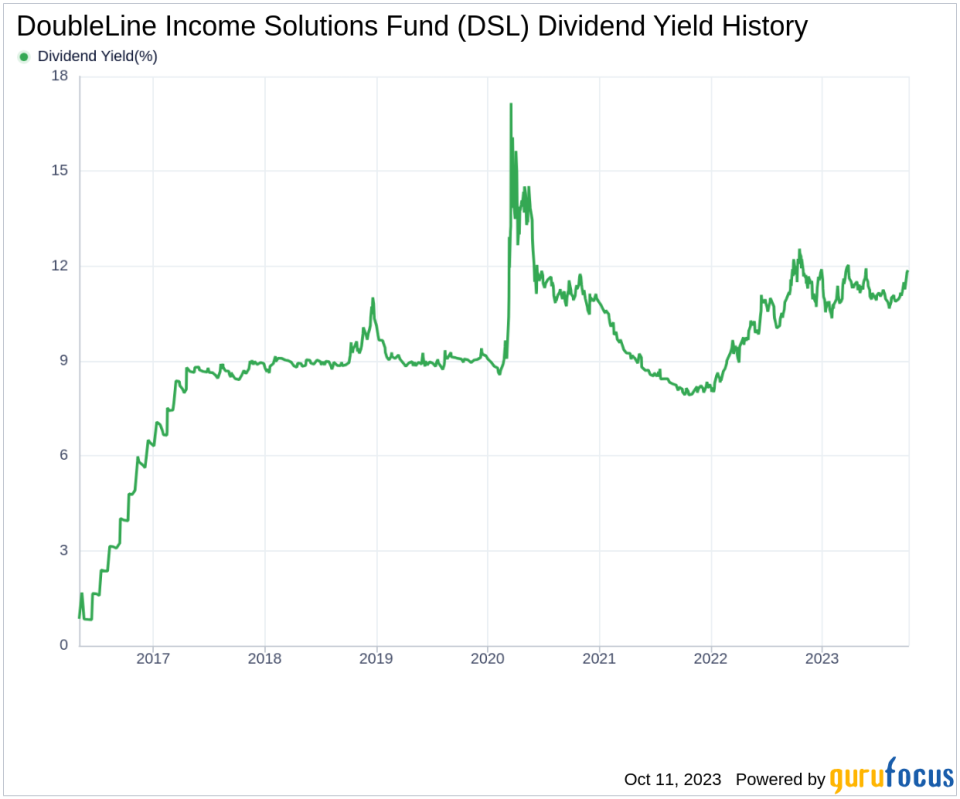 DoubleLine Income Solutions Fund's Dividend Analysis