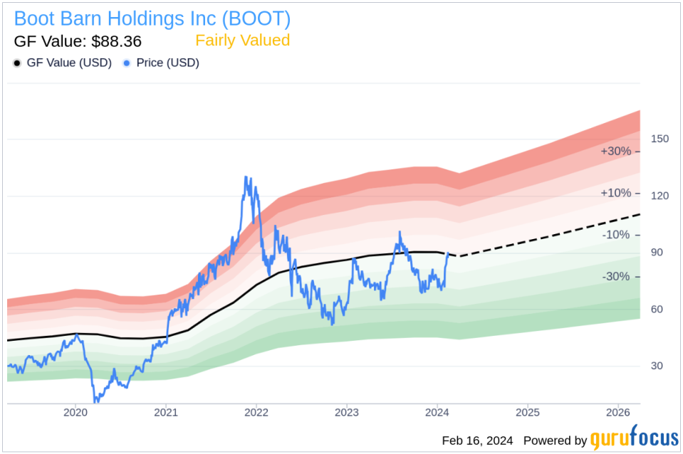 Boot Barn Holdings Inc's Chief Merchandising Officer Sells Company Shares