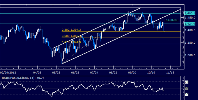 Forex_Analysis_US_Dollar_Hovers_at_Support_as_SP_500_Crumbles_body_Picture_6.png, Forex Analysis: US Dollar Hovers at Support as S&P 500 Crumbles