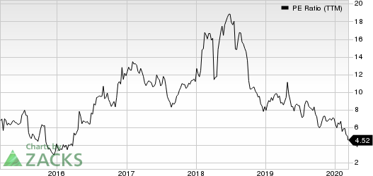 Enova International, Inc. PE Ratio (TTM)