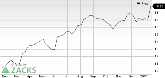 Churchill Capital Corp. Price