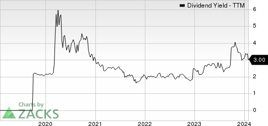 Bank7 Corp. Dividend Yield (TTM)