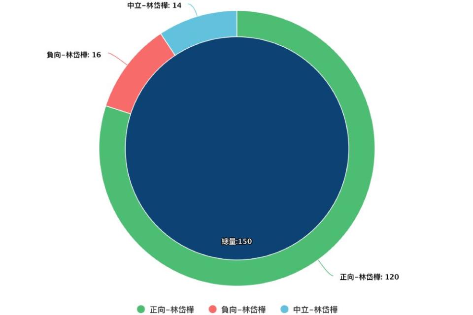 照片來源：Lowi Ai大數據資料截圖