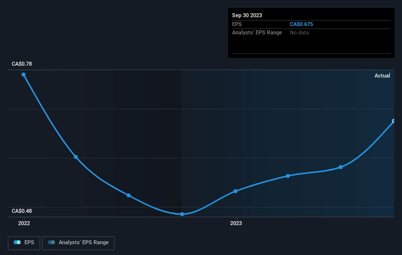 earnings-per-share-growth