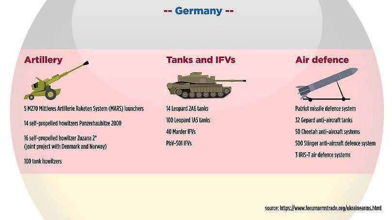 Forum on the Arms Trade