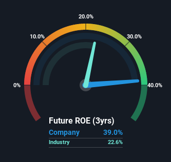 roe