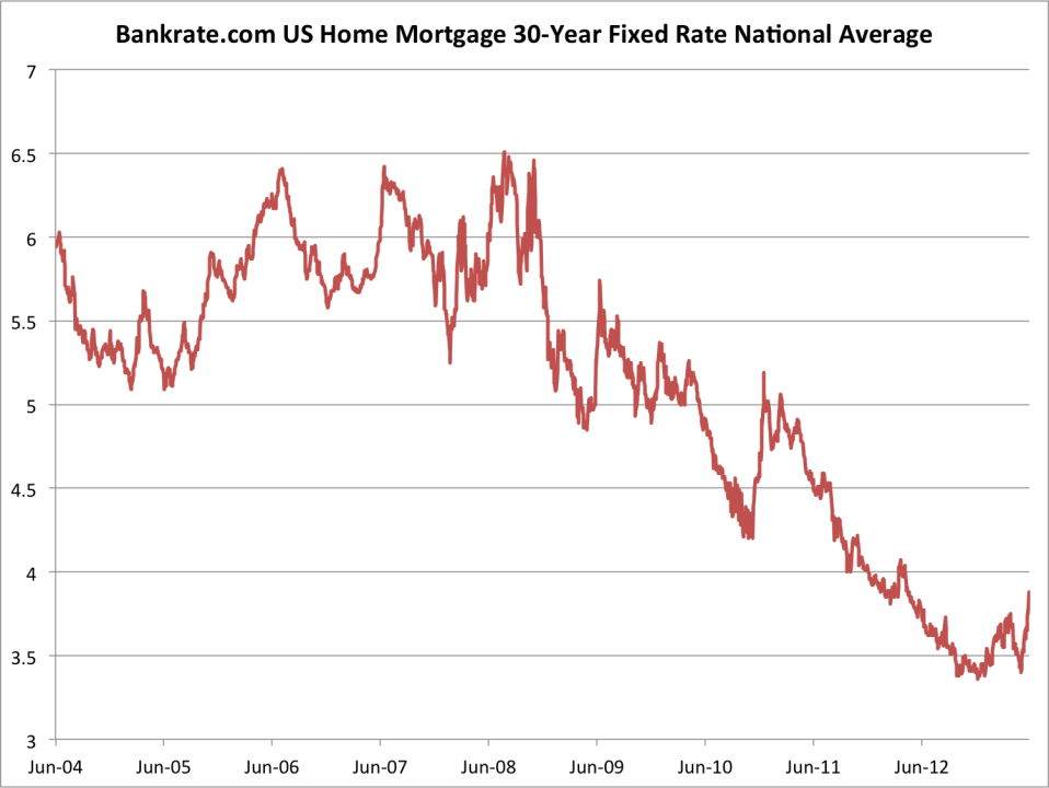 mortgage rate