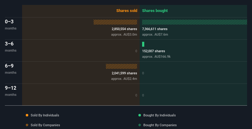 insider-trading-volume