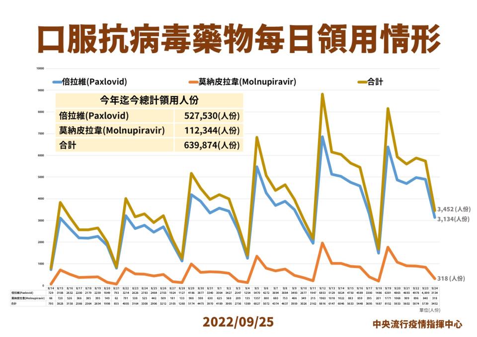 指揮中心提供