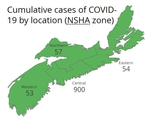 Nova Scotia Health Authority