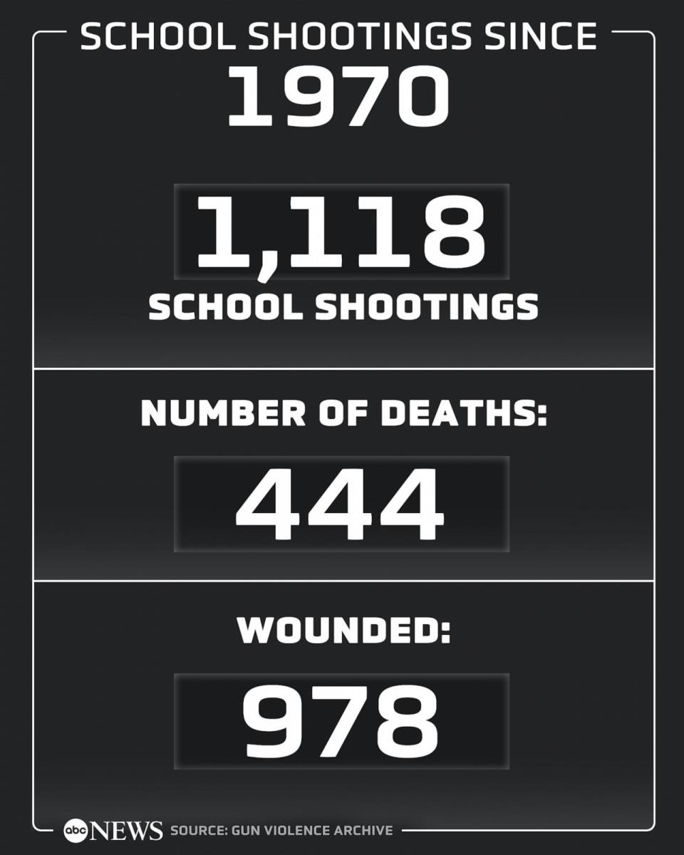 PHOTO: School Shootings since Columbine (ABC News Photo Illustration)