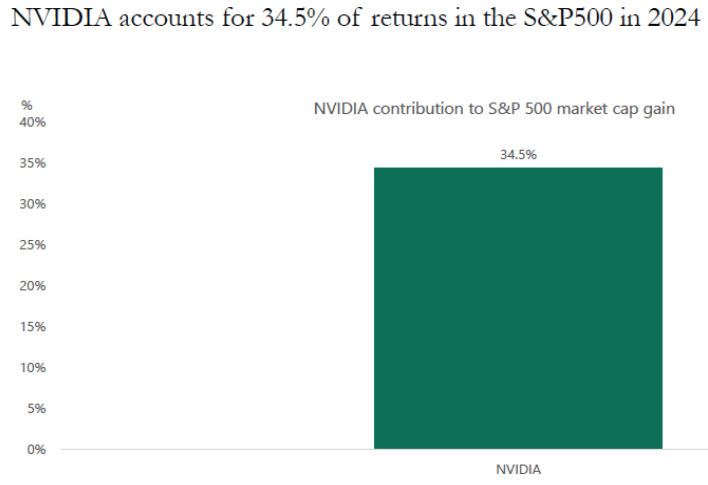 It's Nvidia's market.