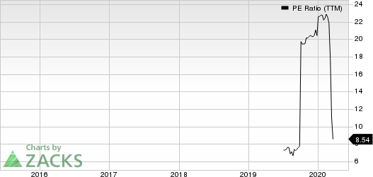 Bank7 Corp. PE Ratio (TTM)