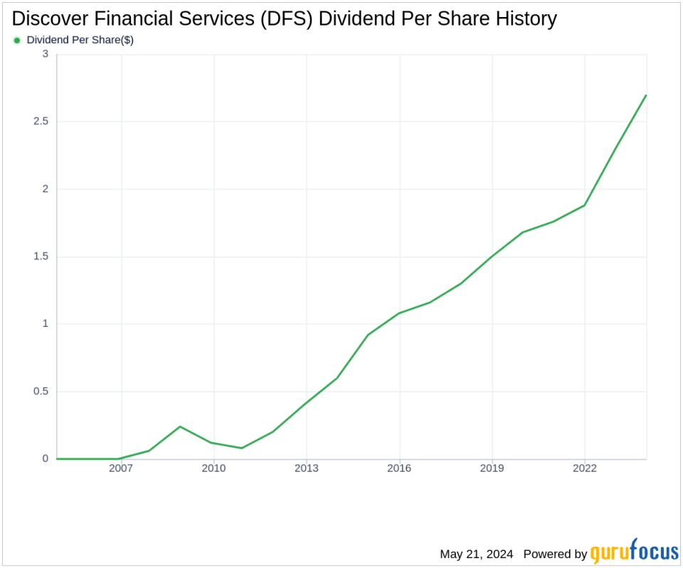 Discover Financial Services's Dividend Analysis