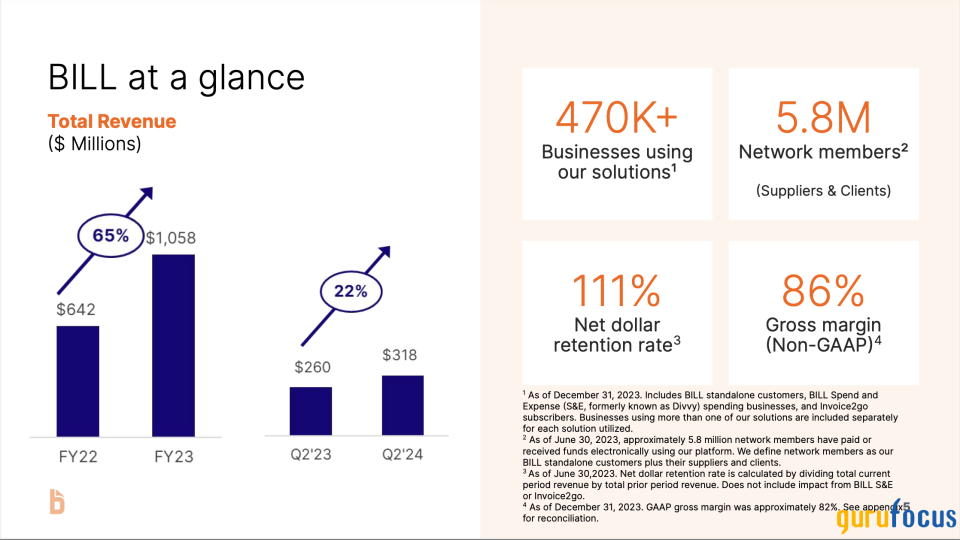 Navigating Economic Shifts With Bill Holdings