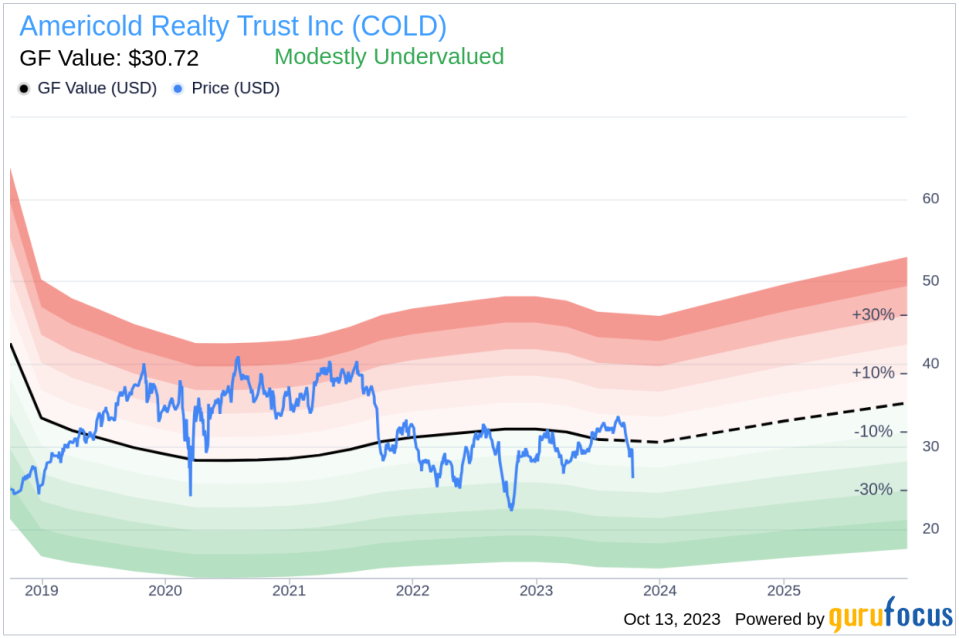 Unveiling Americold Realty Trust (COLD)'s Value: Is It Really Priced Right? A Comprehensive Guide