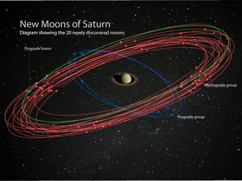 saturn moons orbit new discovery
