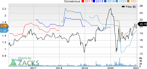 Compass Diversified Holdings Price and Consensus