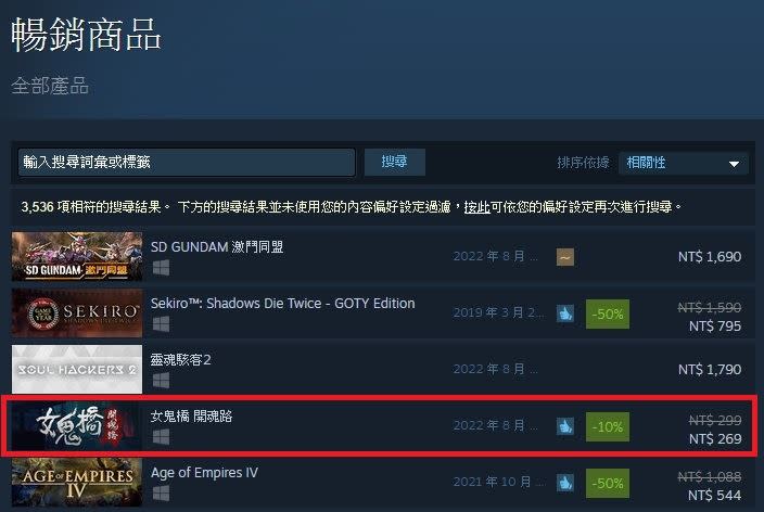 《女鬼橋》為Steam的全球暢銷第4名。（圖／翻攝自Steam）
