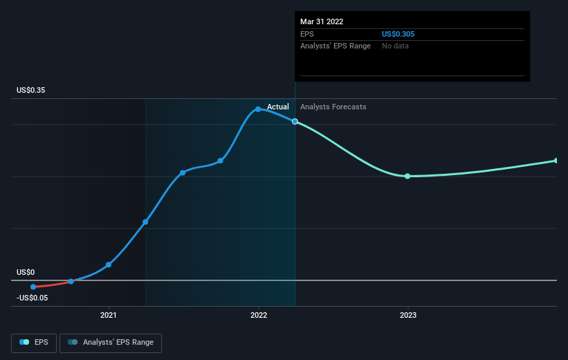 earnings-per-share-growth