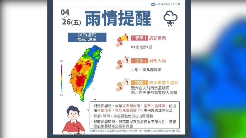 今中南部嚴防短延時強降雨　示警＂未來48小時降雨高峰＂