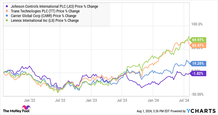 JCI Chart