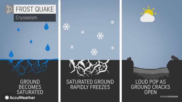 Frost Quake Infographic