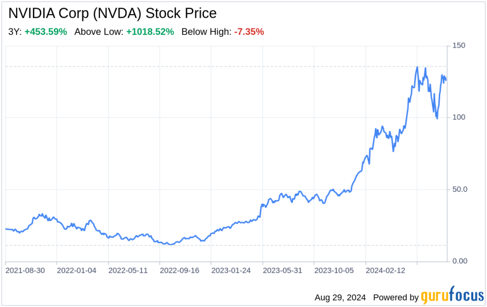 Decoding NVIDIA Corp (NVDA): A Strategic SWOT Insight