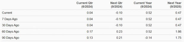 Zacks Investment Research