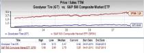 Goodyear Tire (GT) is an inspired choice for value investors, as it is hard to beat its incredible lineup of statistics on this front.