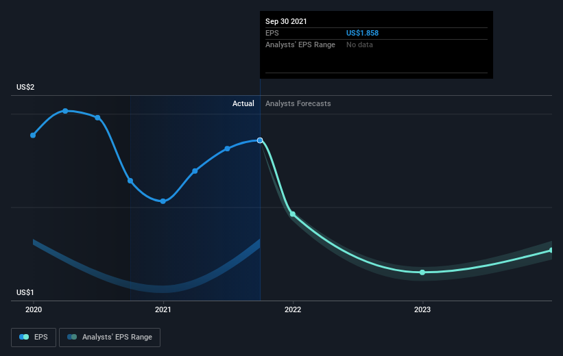 earnings-per-share-growth