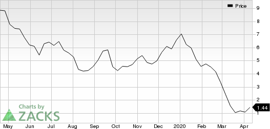 Transocean Ltd. Price