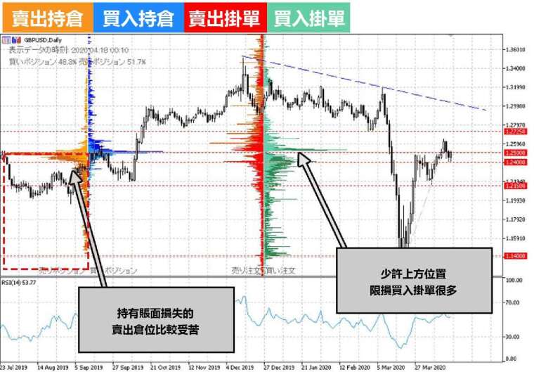 (資料來源:OANDA)