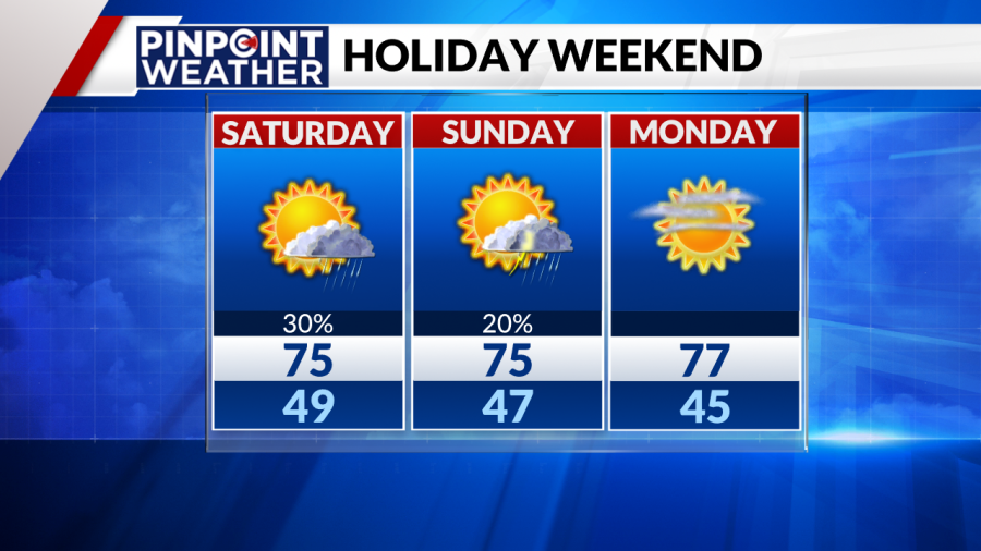 Pinpoint Weather: Memorial Day weekend 2024 forecast