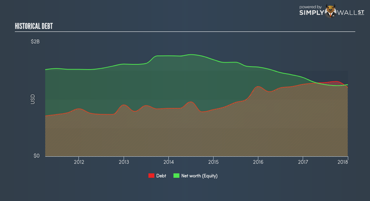 NYSE:BRS Historical Debt Mar 19th 18