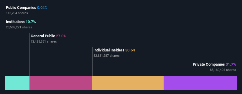 ownership-breakdown