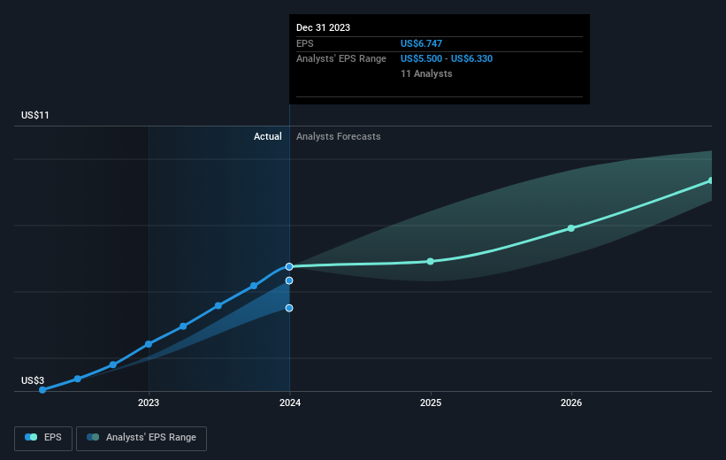 earnings-per-share-growth