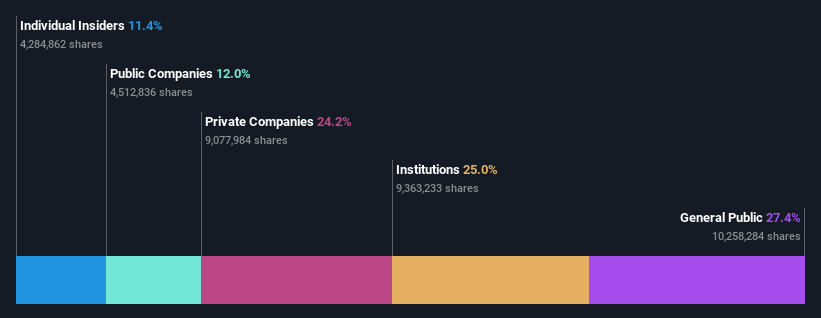 ownership-breakdown