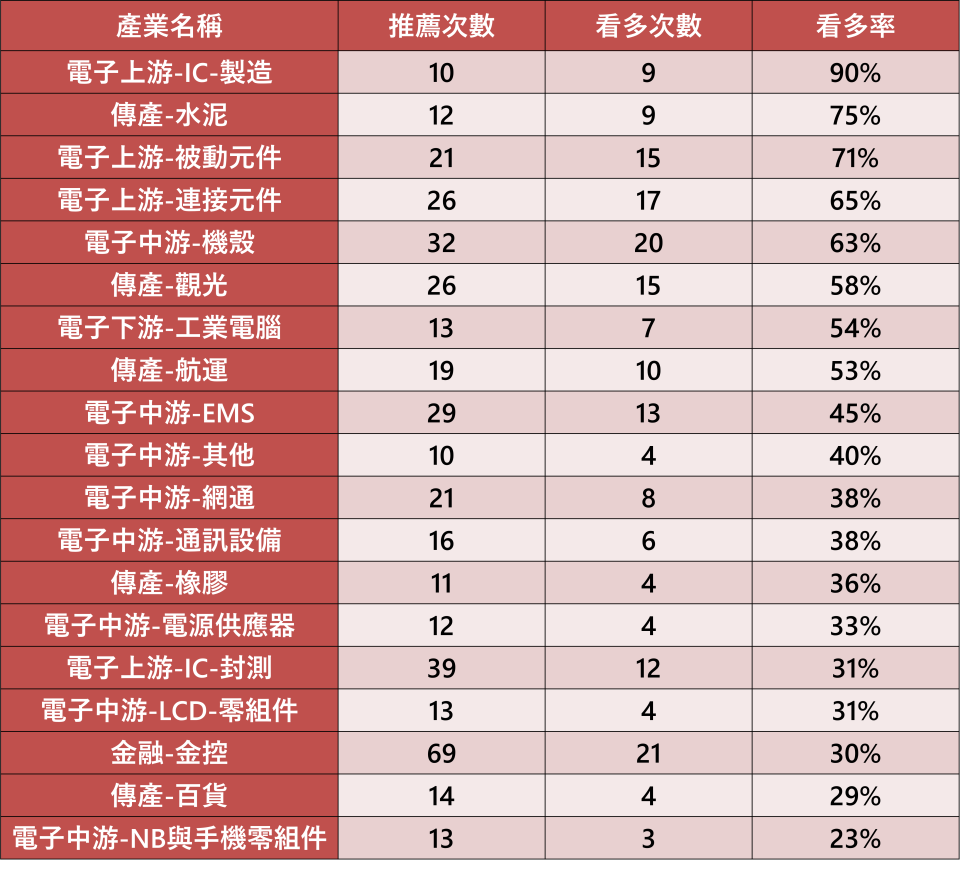 資料來源：CMoney獵報系統