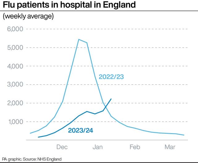 HEALTH NHS