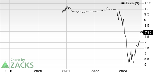 Granite Ridge Resources, Inc. Price