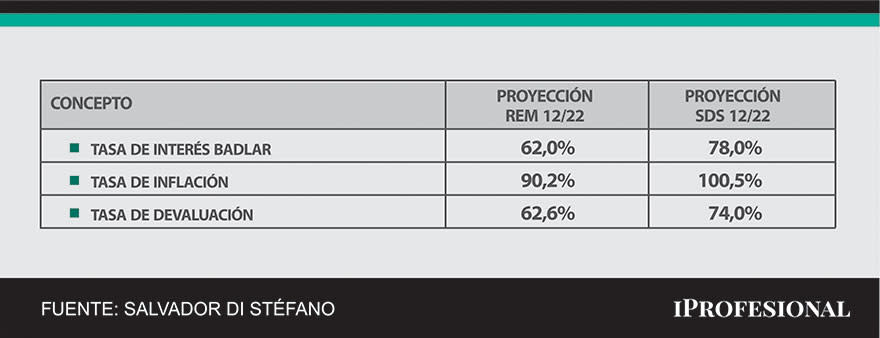 Comparamos las proyecciones de la media de mercado (REM) y nuestra consultora (SDS) 