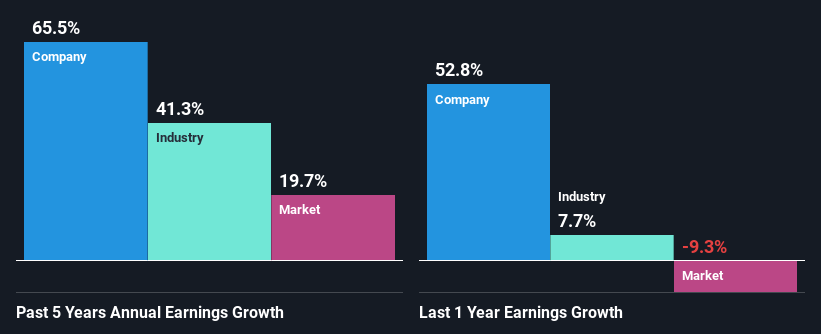 past-earnings-growth