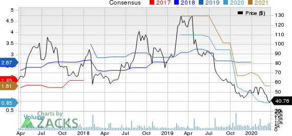 iRobot Corporation Price and Consensus