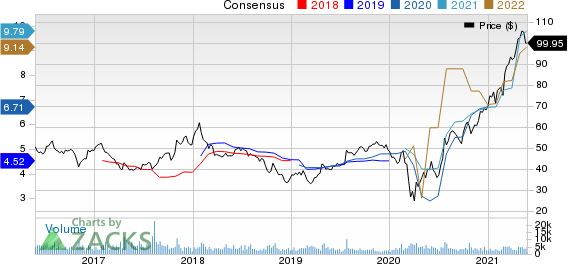 AutoNation, Inc. Price and Consensus