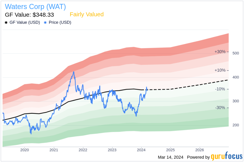 Waters Corp Director Linda Baddour Sells Company Shares