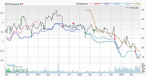 Zacks Investment Research