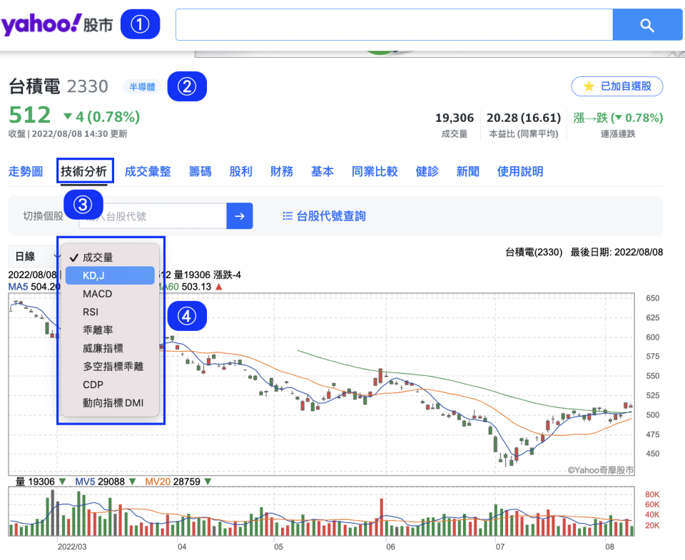 Yahoo 奇摩股市-技術分析