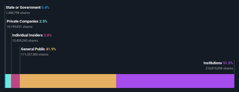 ownership-breakdown