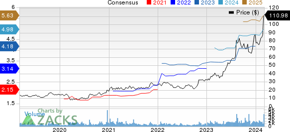 Sterling Infrastructure, Inc. Price and Consensus